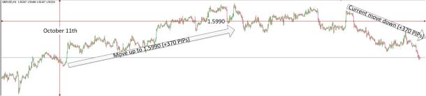 GBP/USD 1hr