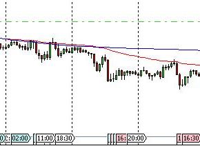 Current GBP/USD Short – 320 PIPs over 6 business days so&nbsp;far