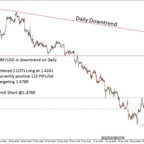 Current GBP/USD Trade – Profit Target&nbsp;1.4789